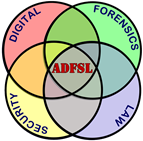 ADFSL (ADFSL Conference on Digital Forensics, Security and Law)